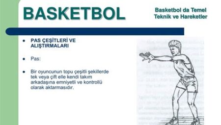 Basketbol Pas Çeşitleri