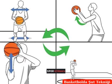 Basketbol Şut Yüzdesi Nasıl Yükseltilir?